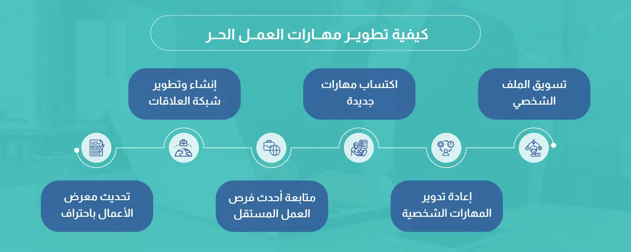 كيفية تطوير مهارات العمل الحر